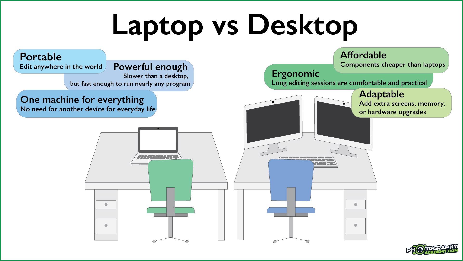 Non-Technical Guide to Buying a Computer for Photographers