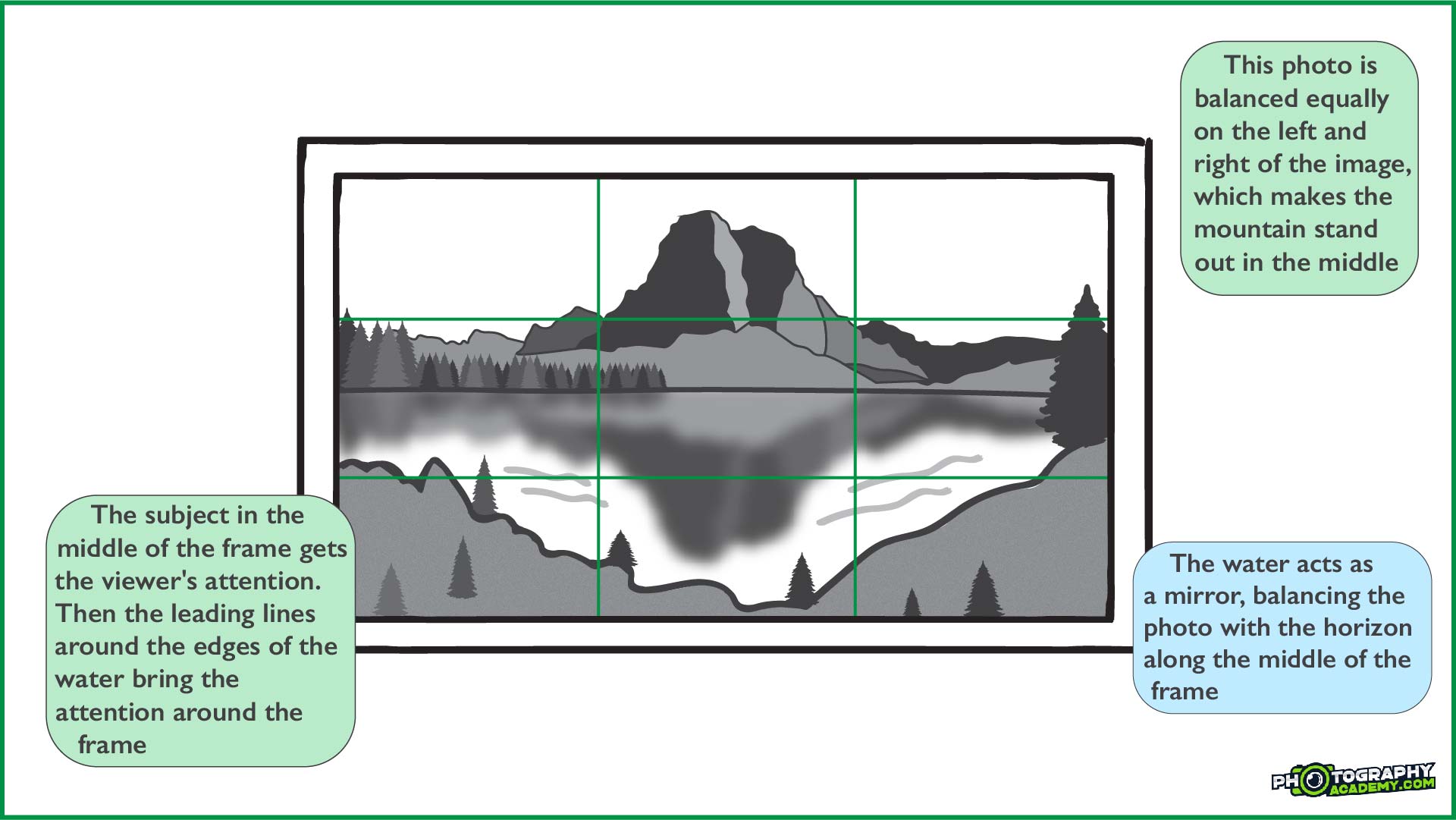 A handy guide to symmetry and leading lines